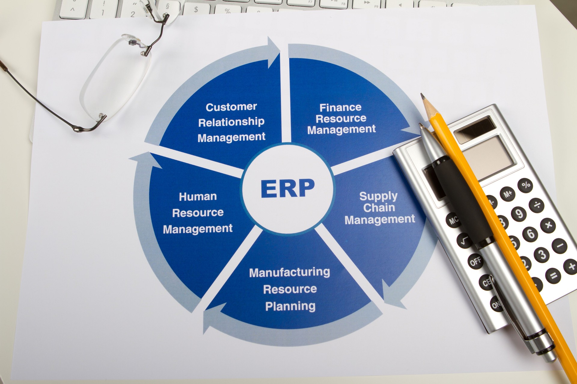 A chart to show the different aspects of business management